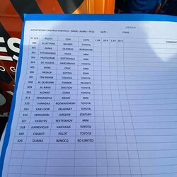 A.Juknevičius įveikė Dakaro formalumus | „KREDA“ komandos nuotr. 5