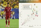 11,73 km vaikščiojant aikštėje: 41-erių Cristiano Ronaldo duomenys atskleidė jo žaidimo pokytį