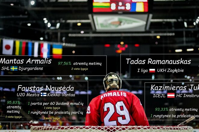 Lietuvos vartininkai nepriekaištingai pradėjo sezonus užsienyje | hockey.lt nuotr.