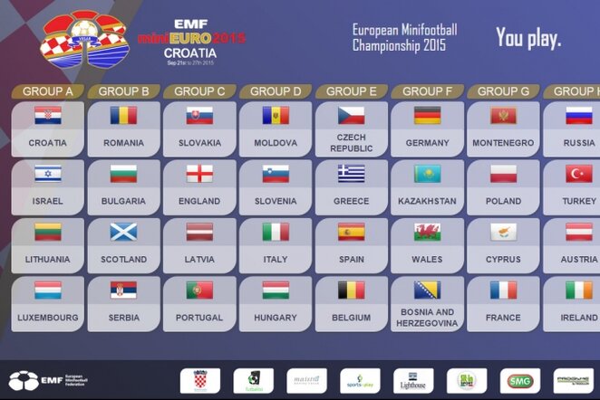 Europos čempionato grupės