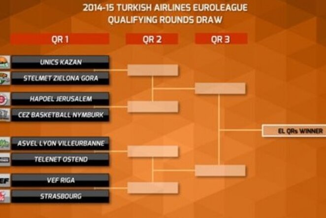 Eurolygos atranka Organizatorių nuotr.