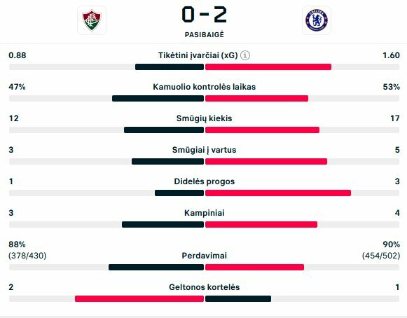 Rungtynių statistika | livesport.com nuotr.