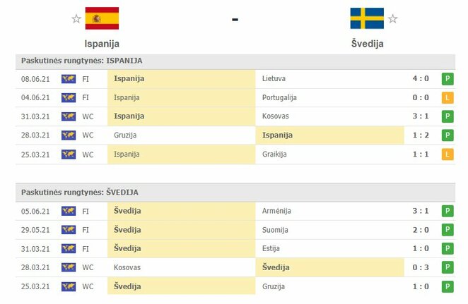 Komandų forma | Organizatorių nuotr.