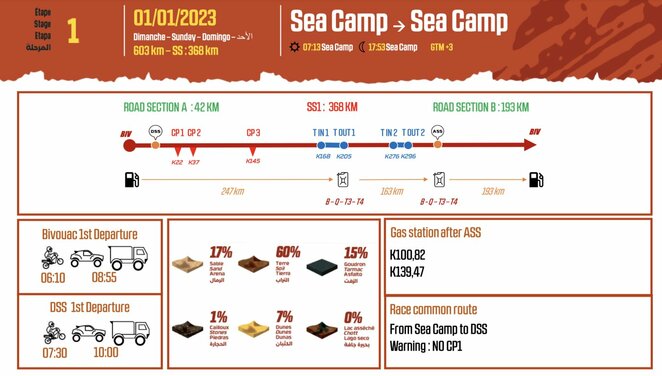 Pirmojo greičio ruožo apžvalga | Organizatorių nuotr. Pirmojo greičio ruožo apžvalga | Organizatorių nuotr.