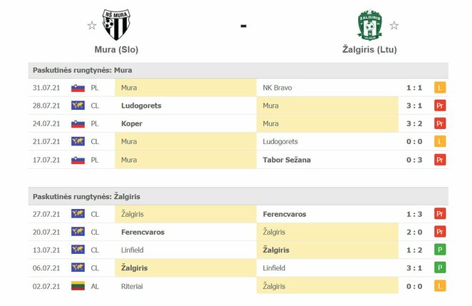 Komandų forma | Organizatorių nuotr. Komandų forma | Organizatorių nuotr.