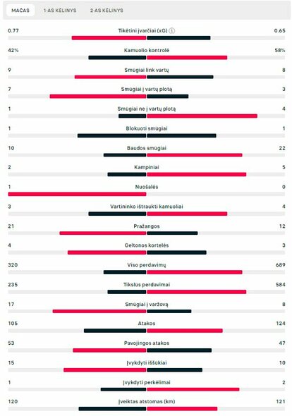 Rungtynių statistika („Atalanta“ – „Bayer“) | „Scoreboard“ statistika