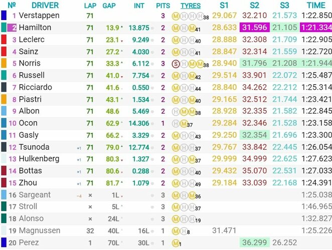 Meksiko miesto GP lenktynių rezultatai | Organizatorių nuotr.