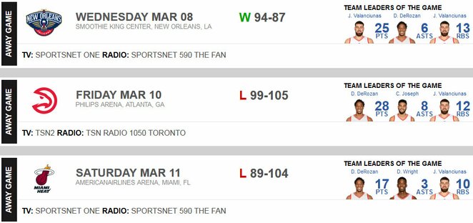 Toronto „Raptors“ 20-osios savaitės rezultatai | Organizatorių nuotr.