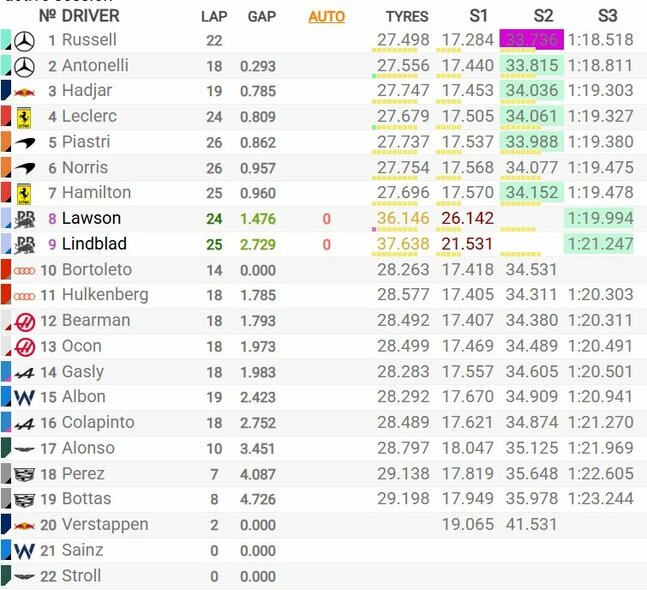 Australijos GP kvalifikacijos rezultatai | Organizatorių nuotr.