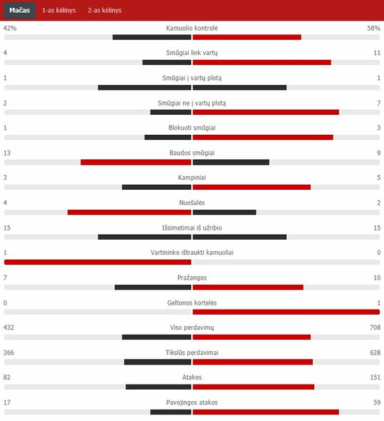Match Stats (France - Germany) Scoreboard Stats