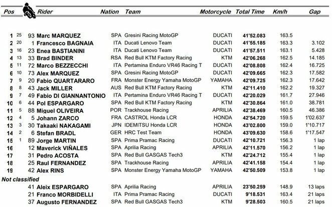 San Marino GP lenktynių rezultatai | Organizatorių nuotr.