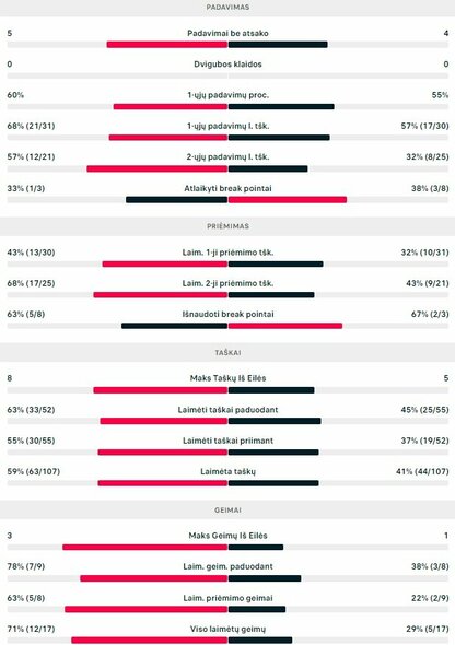 Mačo statistika: T.Droguet - R.Berankis | Organizatorių nuotr.