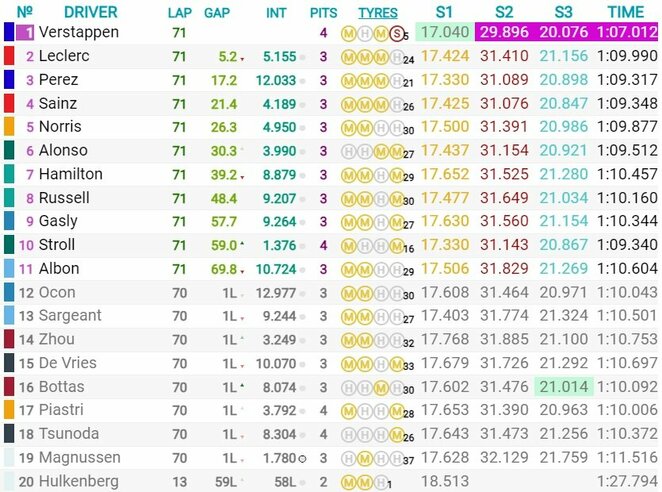 Austrijos GP lenktynių rezultatai | Organizatorių nuotr.