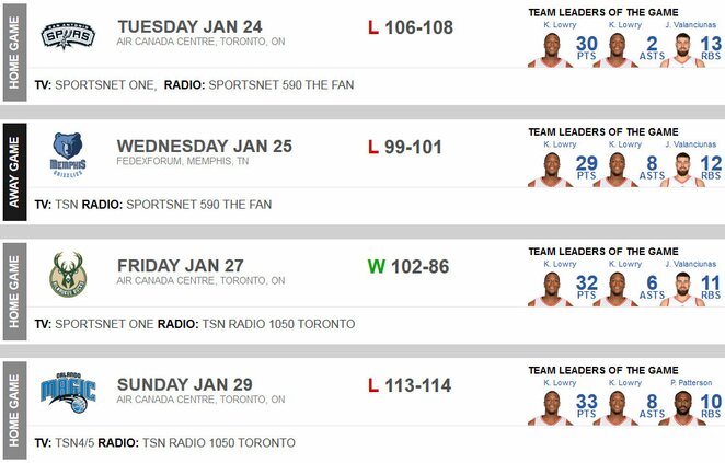 Toronto „Raptors“ 14-osios savaitės rezultatai | Organizatorių nuotr.