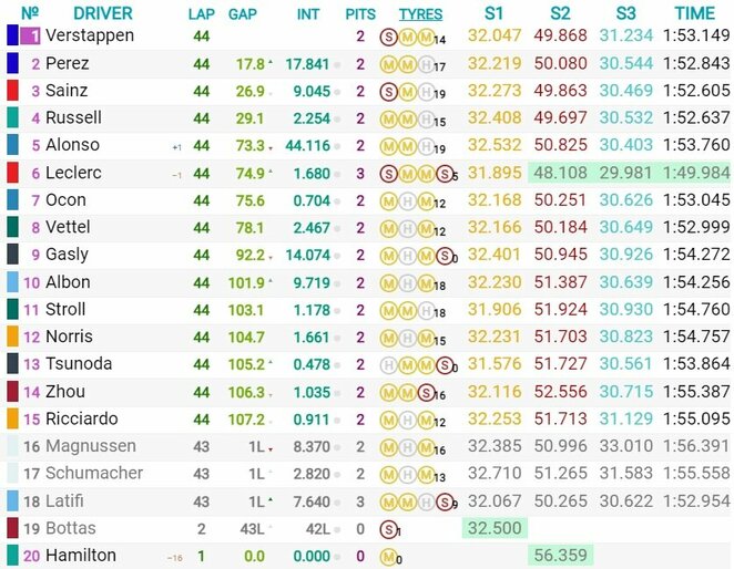 Belgijos GP lenktynių rezultatai | Organizatorių nuotr.