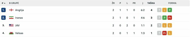 B grupė | livesport.com nuotr. B grupė | livesport.com nuotr.