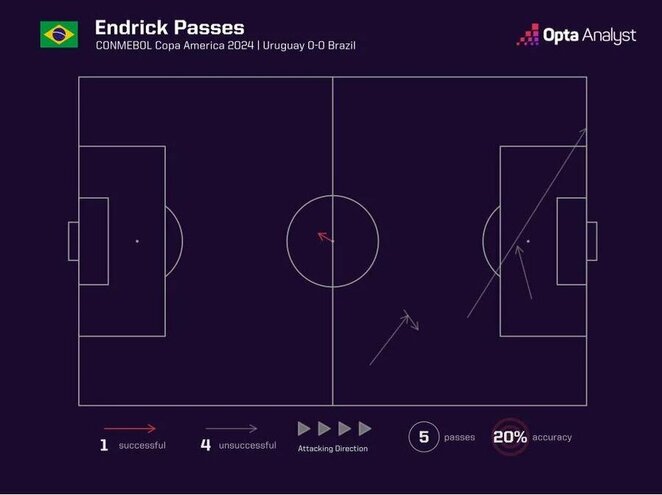 Endricko statistika | Organizatorių nuotr.