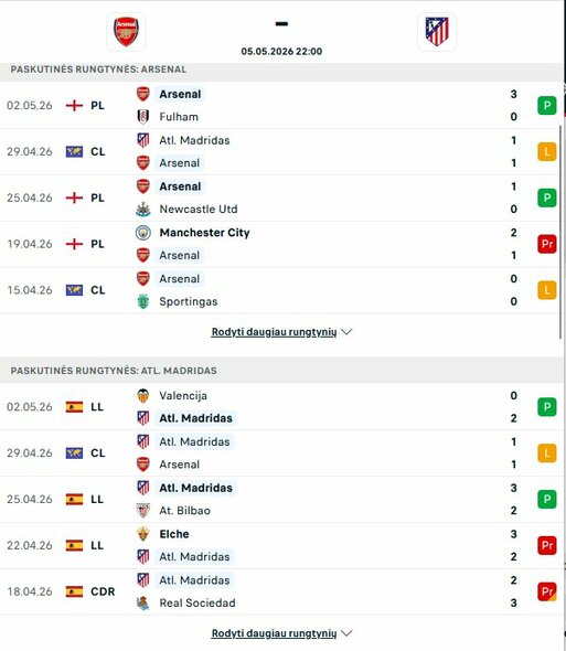 Komandų formos | livesport.com nuotr.