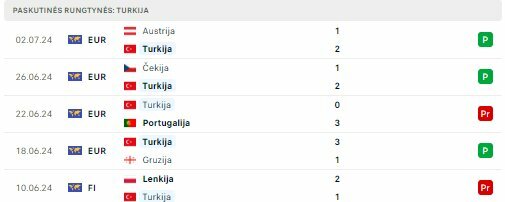 Turkijos rinktinės forma | Organizatorių nuotr.