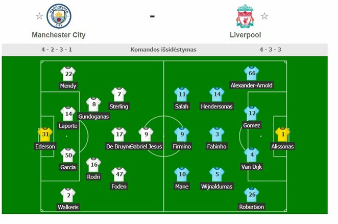 Startinės komandų sudėtys | Organizatorių nuotr. Startinės komandų sudėtys | Organizatorių nuotr.