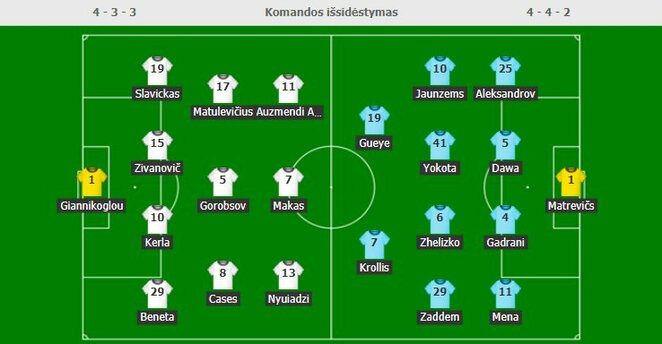Komandų sudėtys | Organizatorių nuotr.