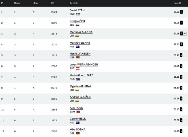 Disko metimo atrankos rezultatai | Organizatorių nuotr.