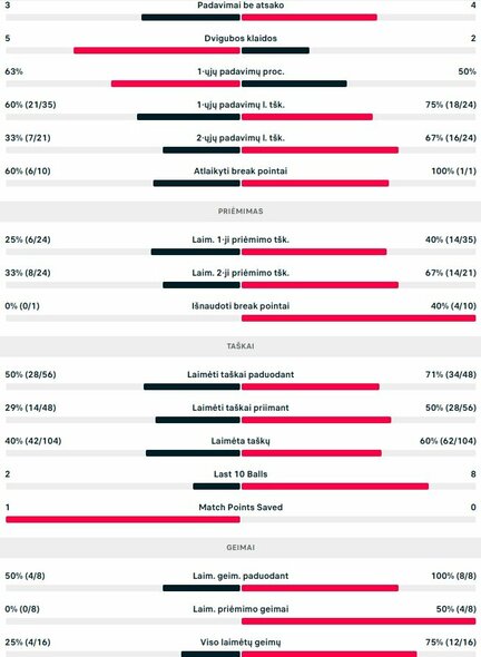 Mačo statistika: R.Berankis - Ch.Sultanovas | Organizatorių nuotr.