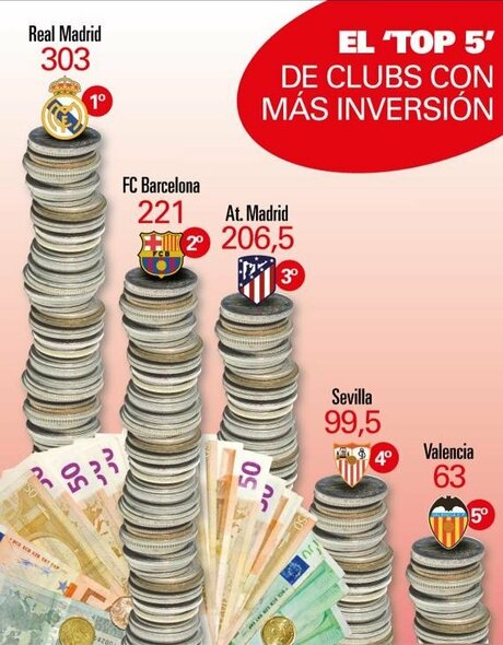 Daugiausiai išlaidaujantys Ispanijos klubai | Organizatorių nuotr.