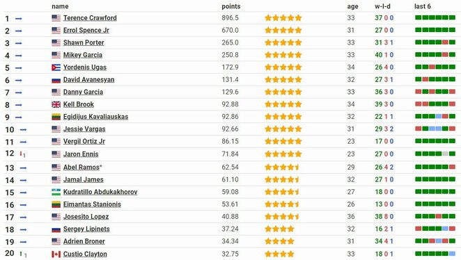 Geriausių pusvidutinio svorio kategorijos kovotojų dvidešimtukas | Organizatorių nuotr.