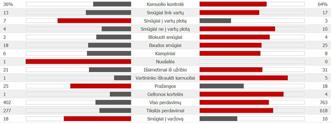 Rusija – Kroatija rungtynių statistika | Organizatorių nuotr.