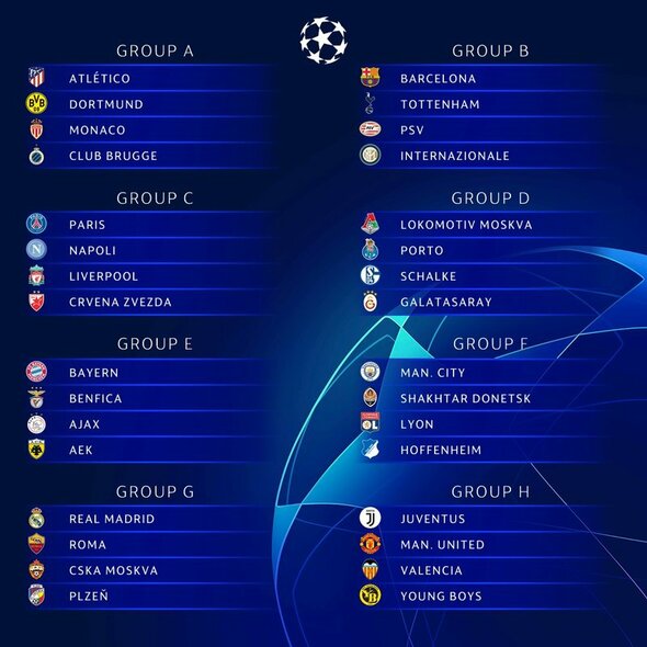Visos UEFA Čempionų lygos grupės | Organizatorių nuotr.