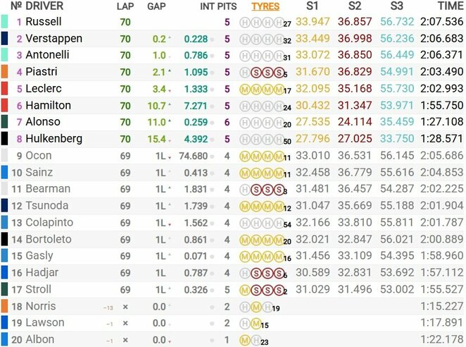 Kanados GP lenktynių rezultatai | Organizatorių nuotr.