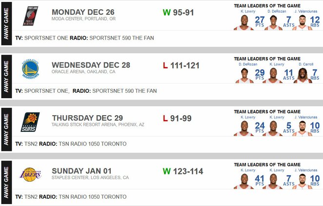 Toronto „Raptors“ 10-osios savaitės rezultatai | Organizatorių nuotr.