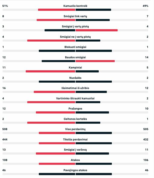 Rungtynių statistika (Šveicarija – Kamerūnas) | livesport.com nuotr.