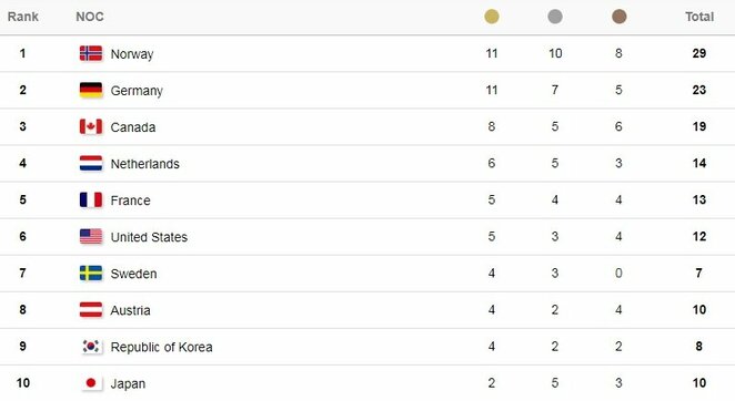 Lyderių dešimtukas | Organizatorių nuotr.