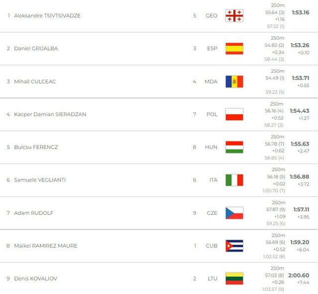 Finalo rezultatai | Organizatorių nuotr. Finalo rezultatai | Organizatorių nuotr.