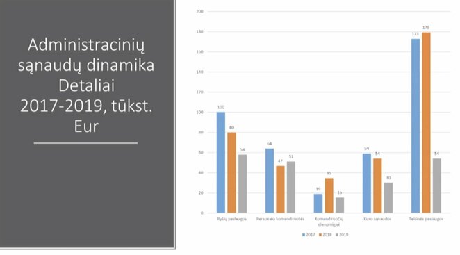 LFF biudžeto pristatymas | Organizatorių nuotr.