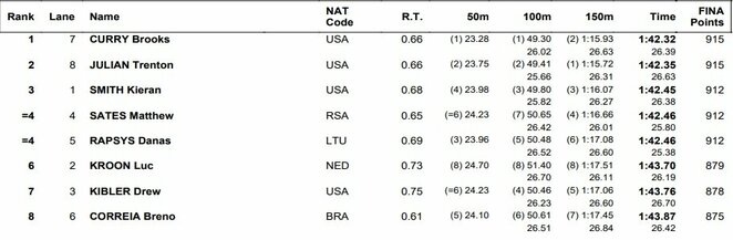 Finalo rezultatai | Organizatorių nuotr. Finalo rezultatai | Organizatorių nuotr.