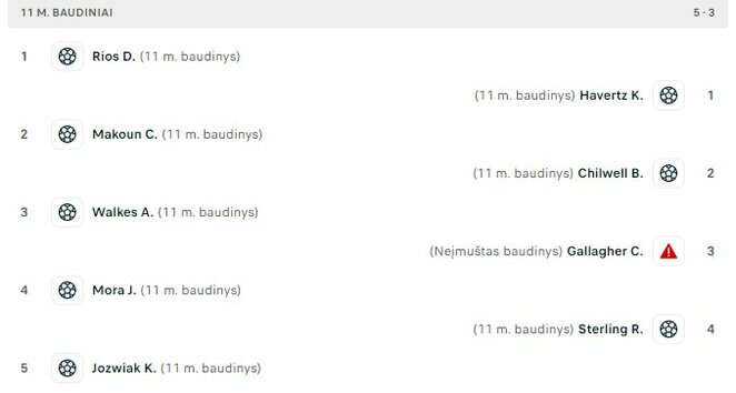 11 m baudinių serija | „Scoreboard“ statistika