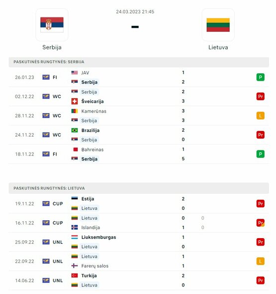 Rinktinių formos | Organizatorių nuotr. Rinktinių formos | Organizatorių nuotr.