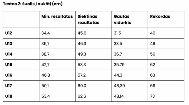 Testai | Organizatorių nuotr.