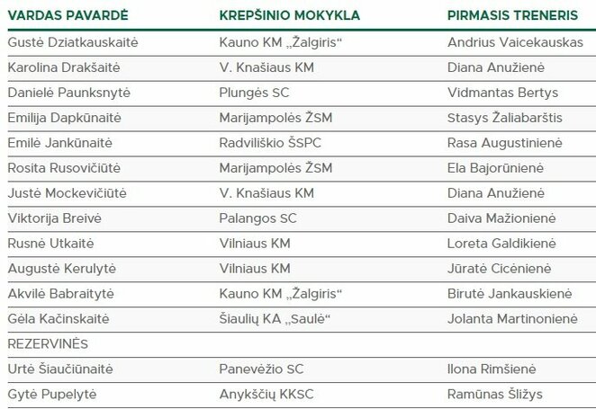 Merginų komanda | krepsinionamai.lt nuotr.