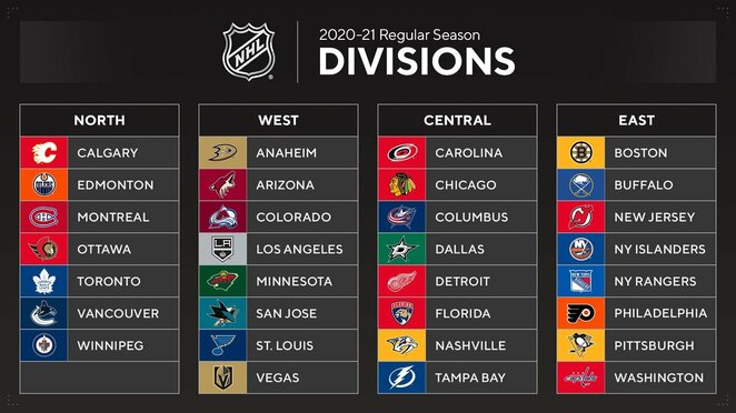 Naujieji NHL divizionai | „Twitter“ nuotr.