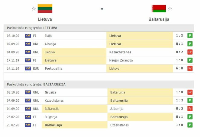 Komandų forma | Organizatorių nuotr. Komandų forma | Organizatorių nuotr.