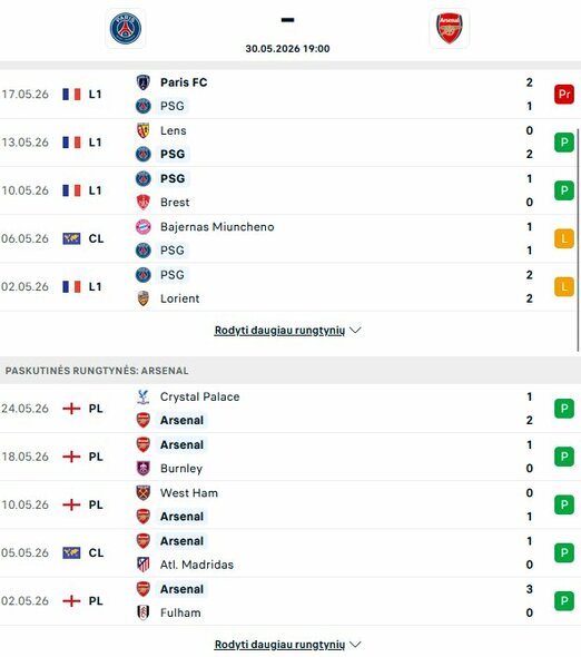 Komandų formos | livesport.com nuotr.