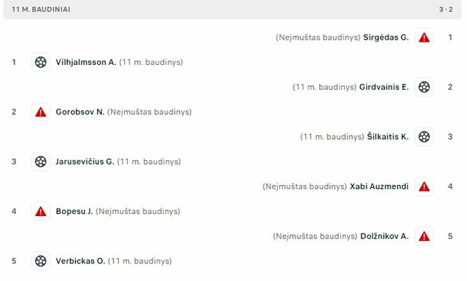 Baudinių serija  | Organizatorių nuotr. Baudinių serija  | Organizatorių nuotr.