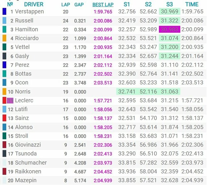 Belgijos GP kvalifikacijos rezultatai | Organizatorių nuotr.