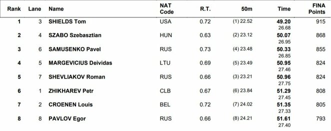 Finalo rezultatai | Organizatorių nuotr. Finalo rezultatai | Organizatorių nuotr.