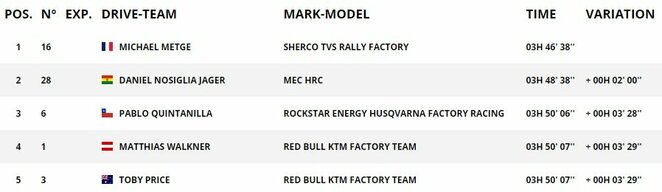 Etapo lyderiai | Organizatorių nuotr.