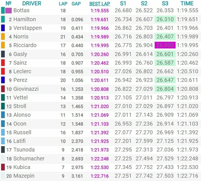 Italijos GP kvalifikacijos rezultatai | Organizatorių nuotr.